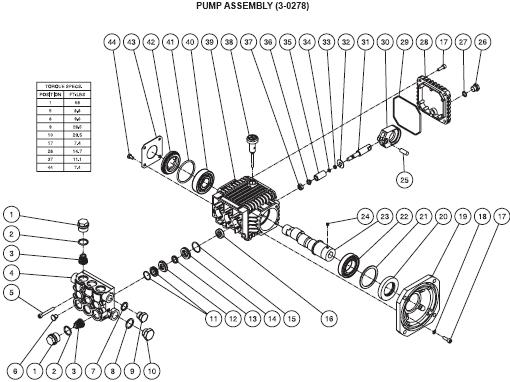 JP-1502-2ME1 Pressure Washer breakdowns Replacement Parts, repair Kits & manual.